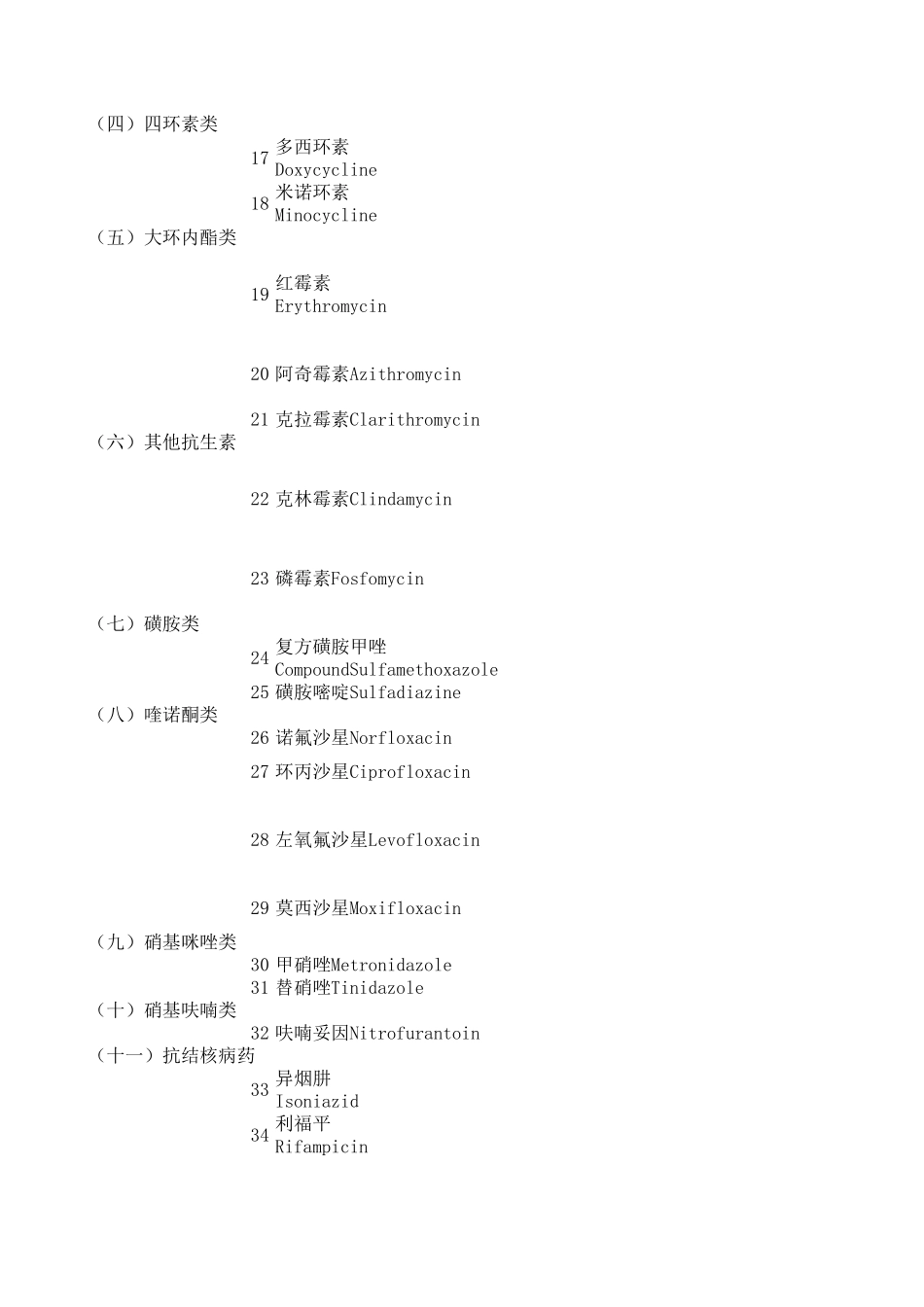 685种国家基本药物目录2019年整理_第2页