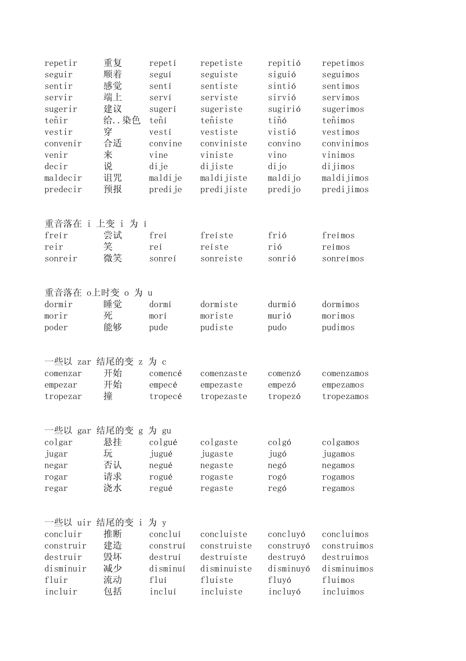 68个常用西班牙语不规则动词总结过去式_第2页