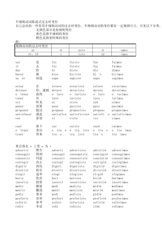 68个常用西班牙语不规则动词总结过去式