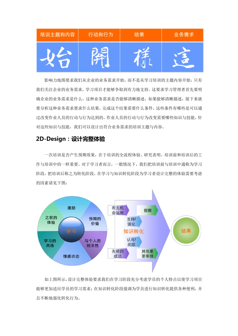 6D模型：架构完美学习项目——李宏涛_第2页