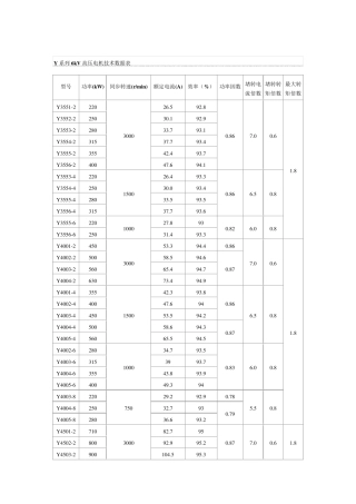 6kV和10kV高压电机技术数据表