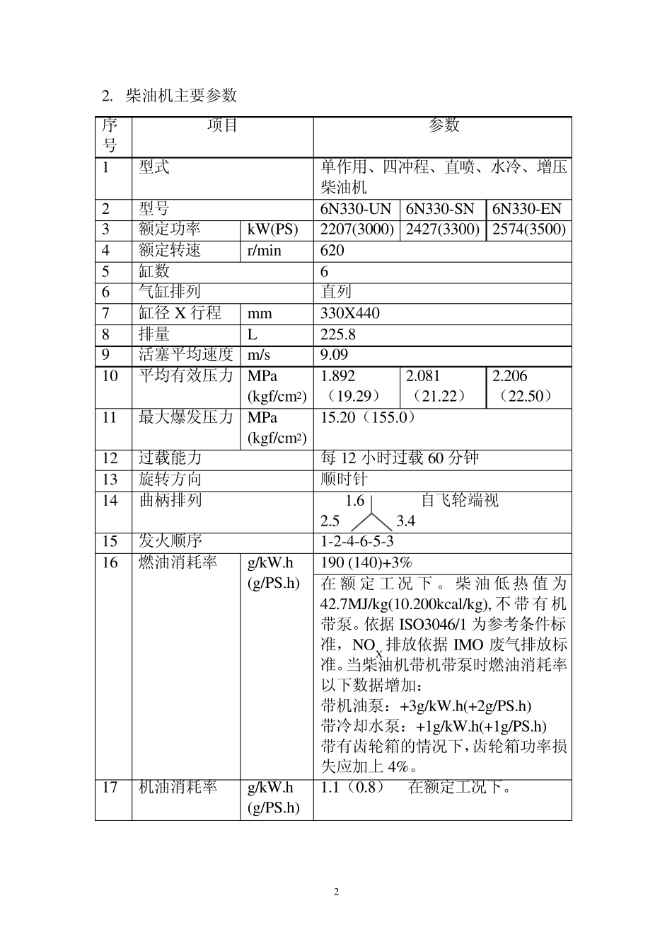 6N330标准规格书(重油)_第3页