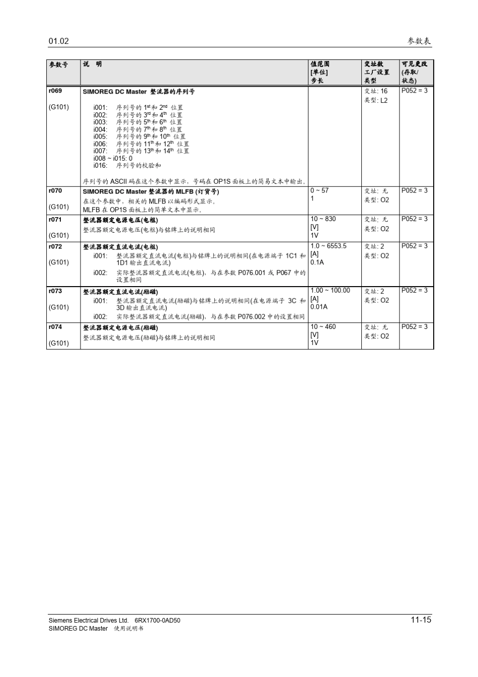 6RA70参数表_第2页