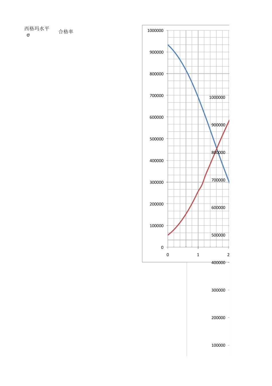 6sigma对应表_第1页