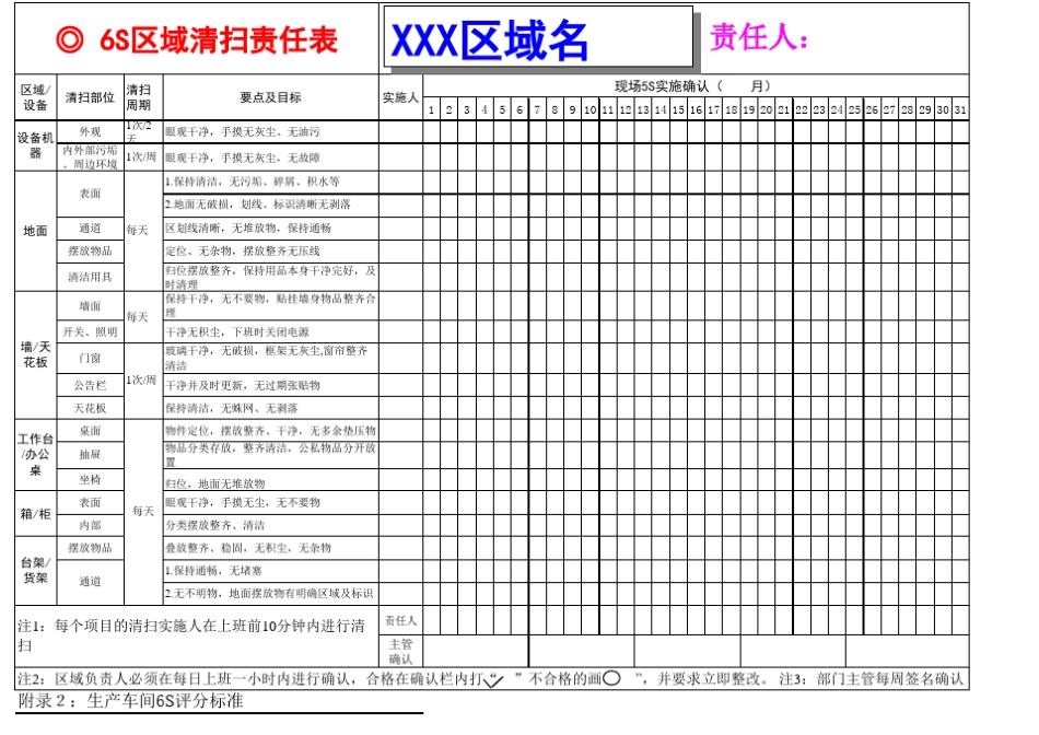 6S区域清扫点检表_第1页
