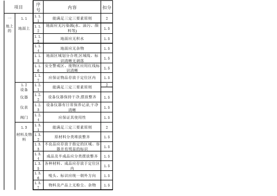 6S区域清扫点检表_第2页