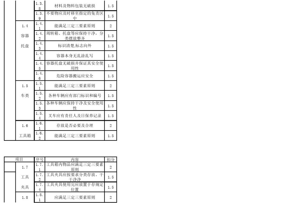 6S区域清扫点检表_第3页