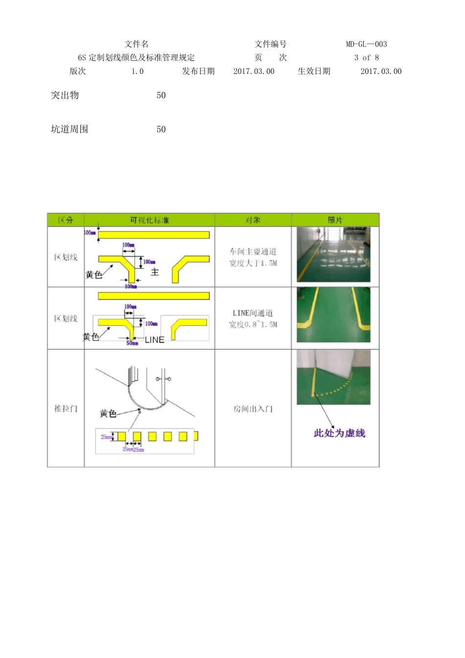 6S定制划线颜色及标准管理规定_第3页