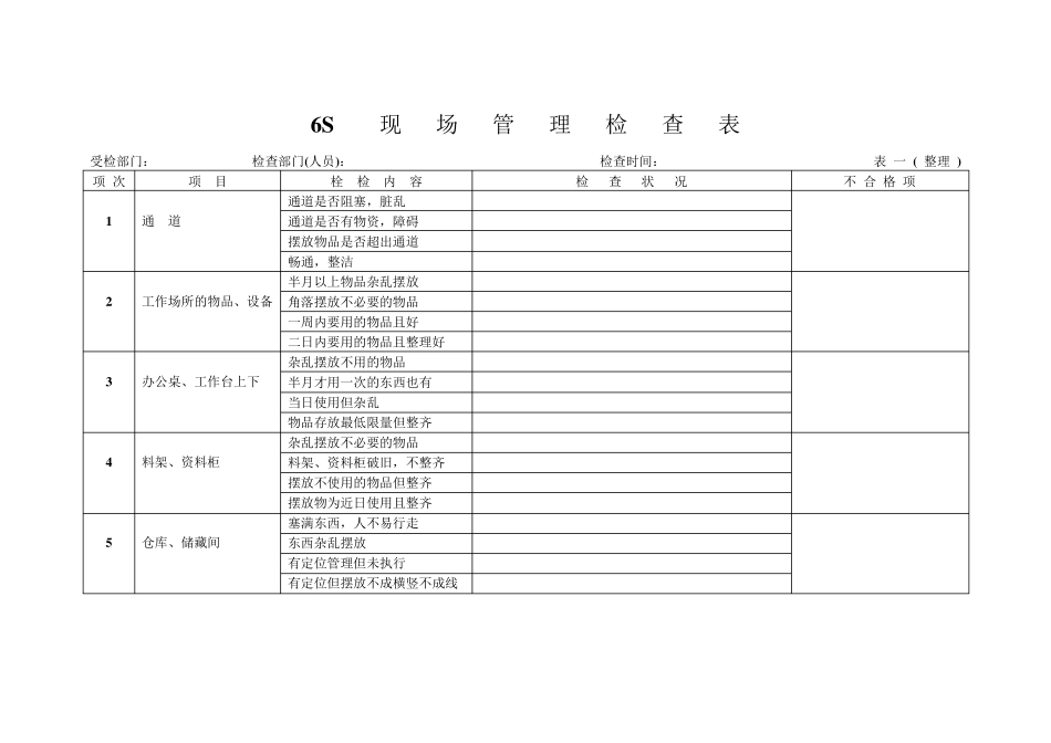 6S工厂车间现场管理检查表_第1页