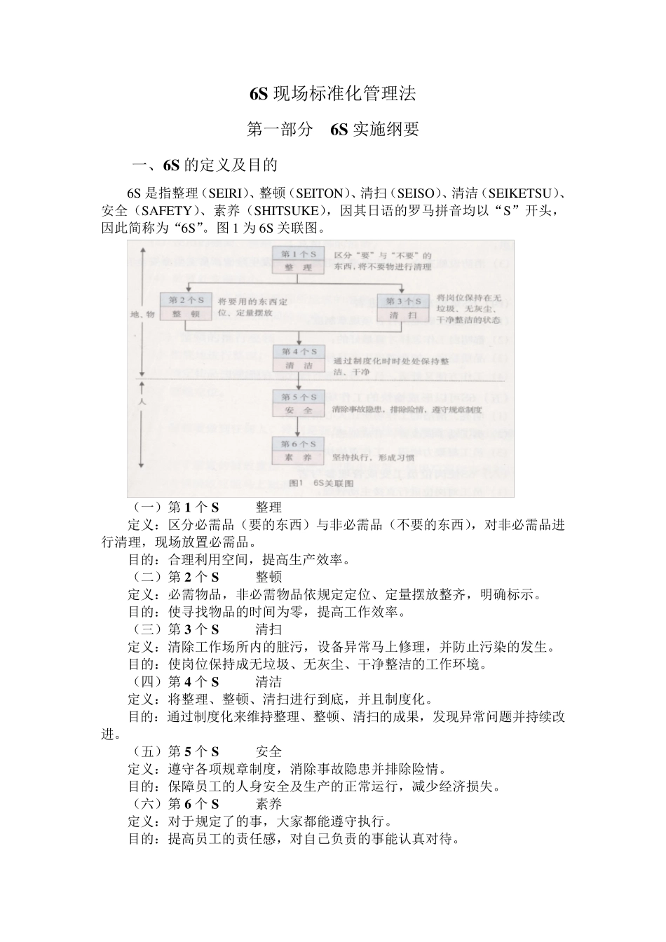 6S现场标准化管理法_第1页