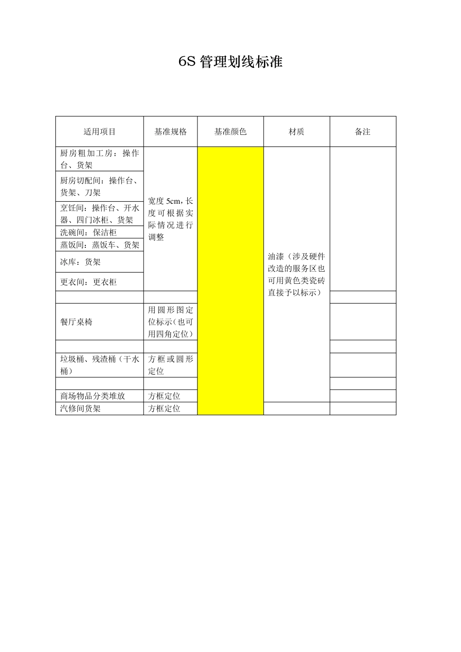 6S现场管理定位标识指引_第2页