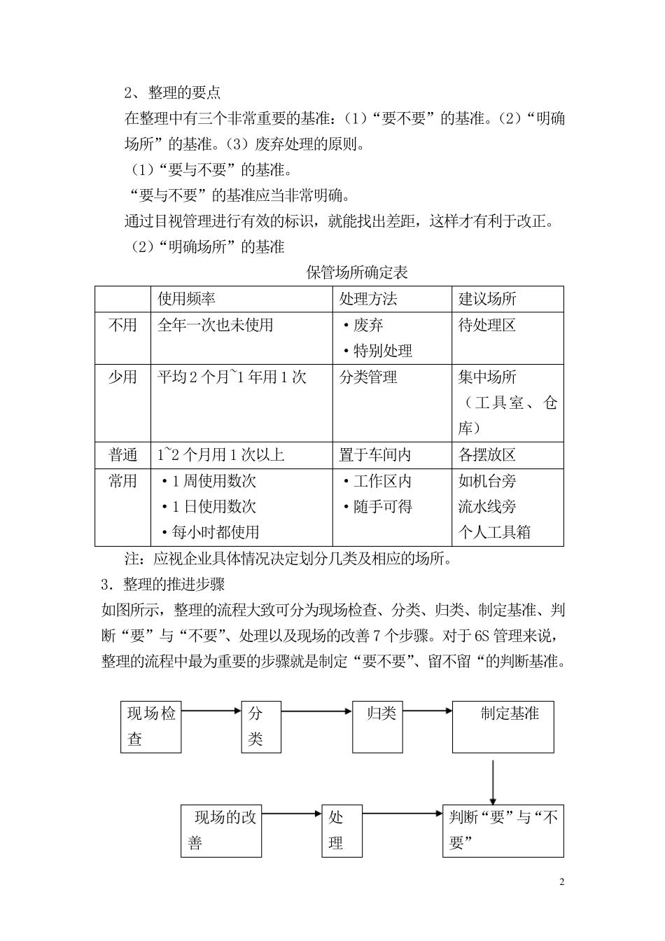 6S管理内容_第2页