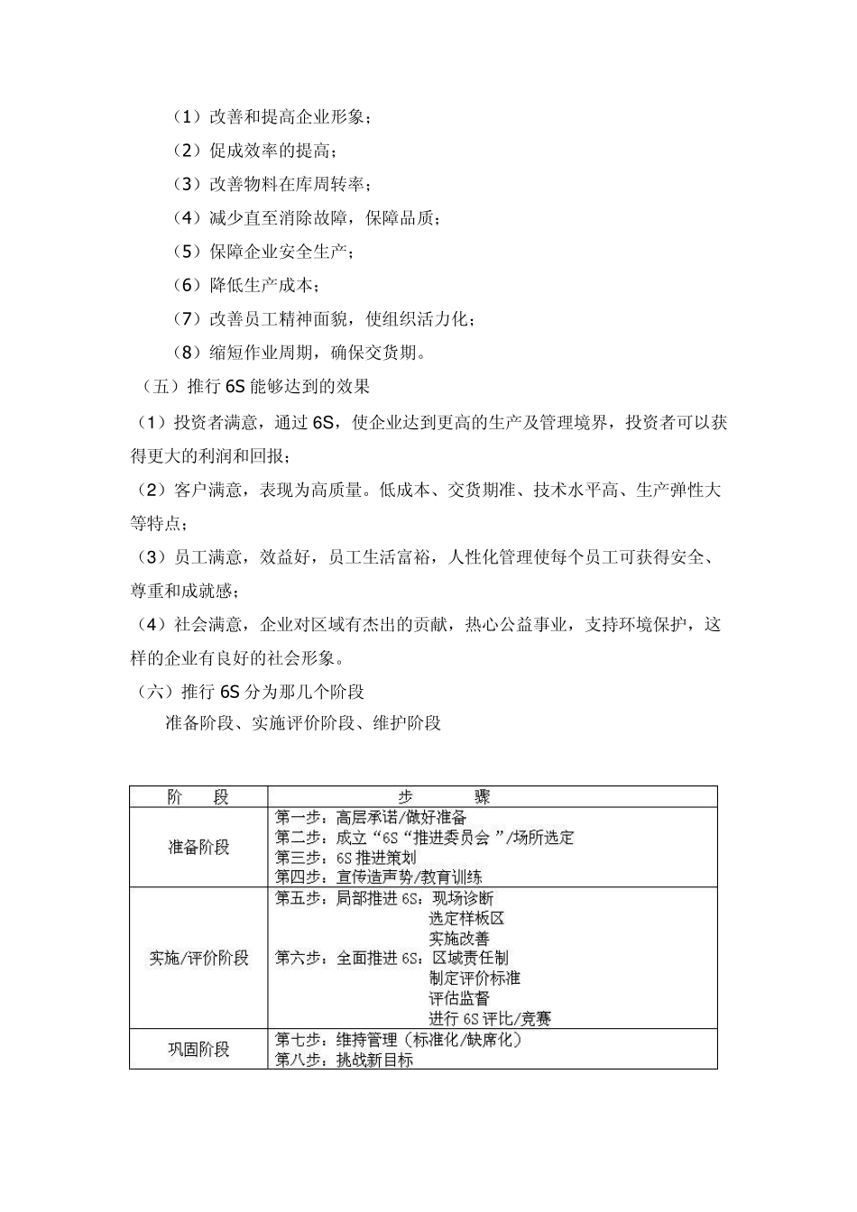 6s管理实施办法_第2页