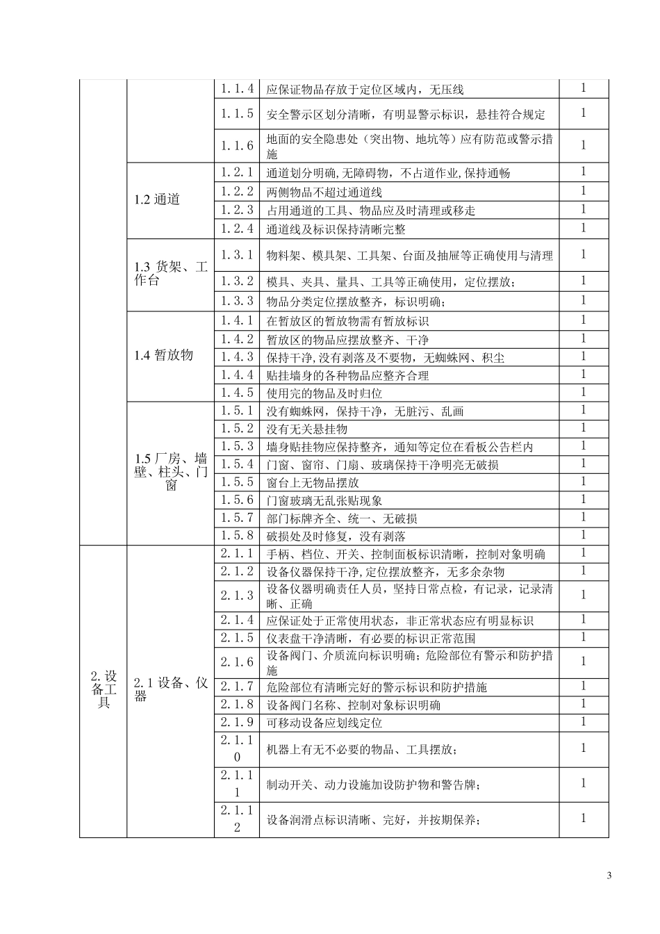 6S管理提升方案_第3页