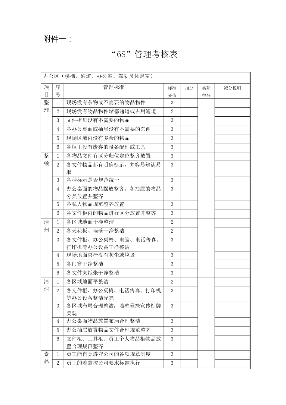 6S管理考核办法_第3页