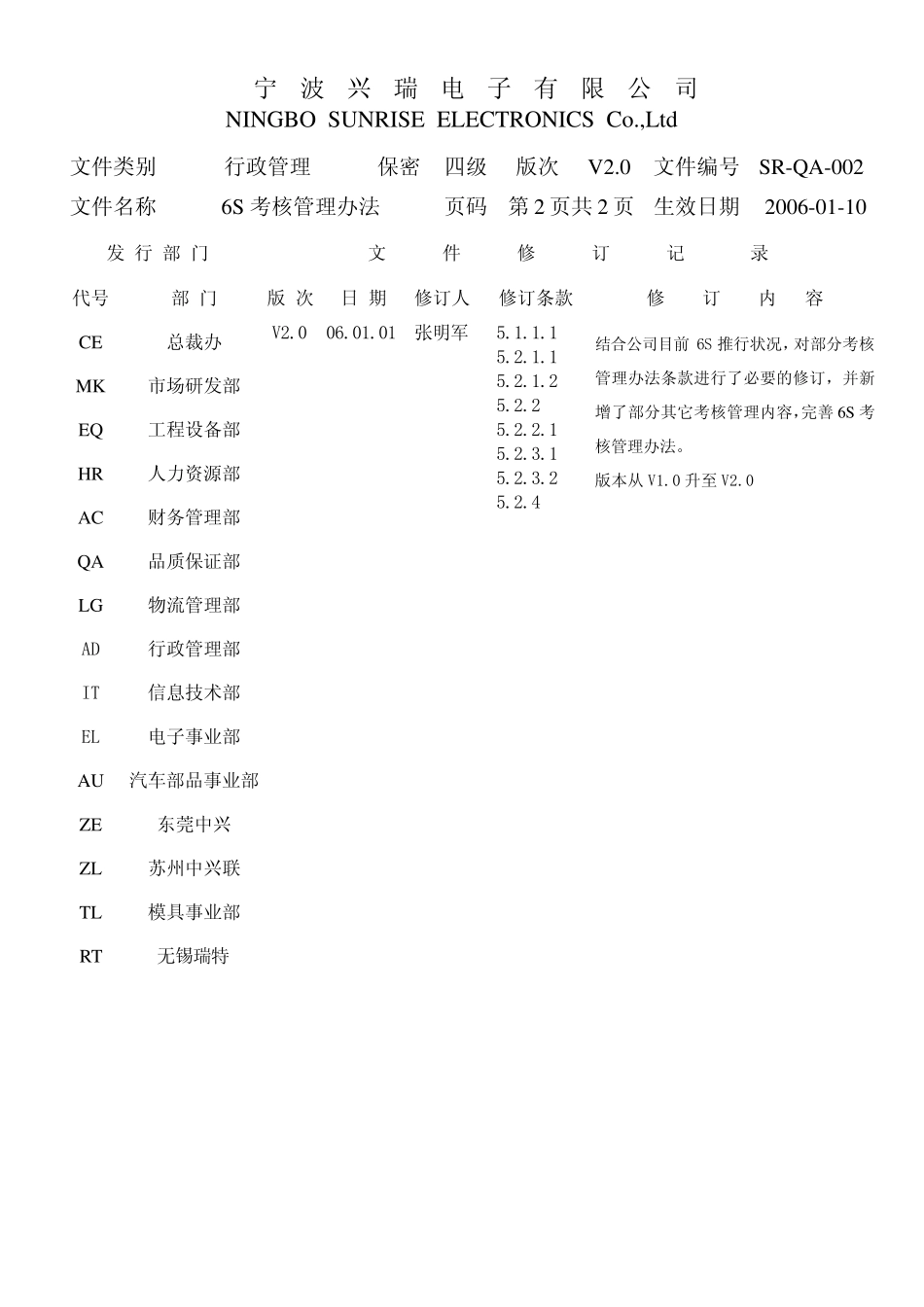 6S考核管理办法_第2页