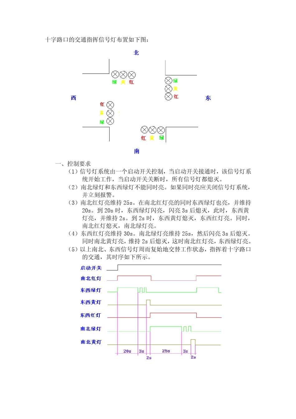 6个简单实用的PLC程序实例分析_第1页