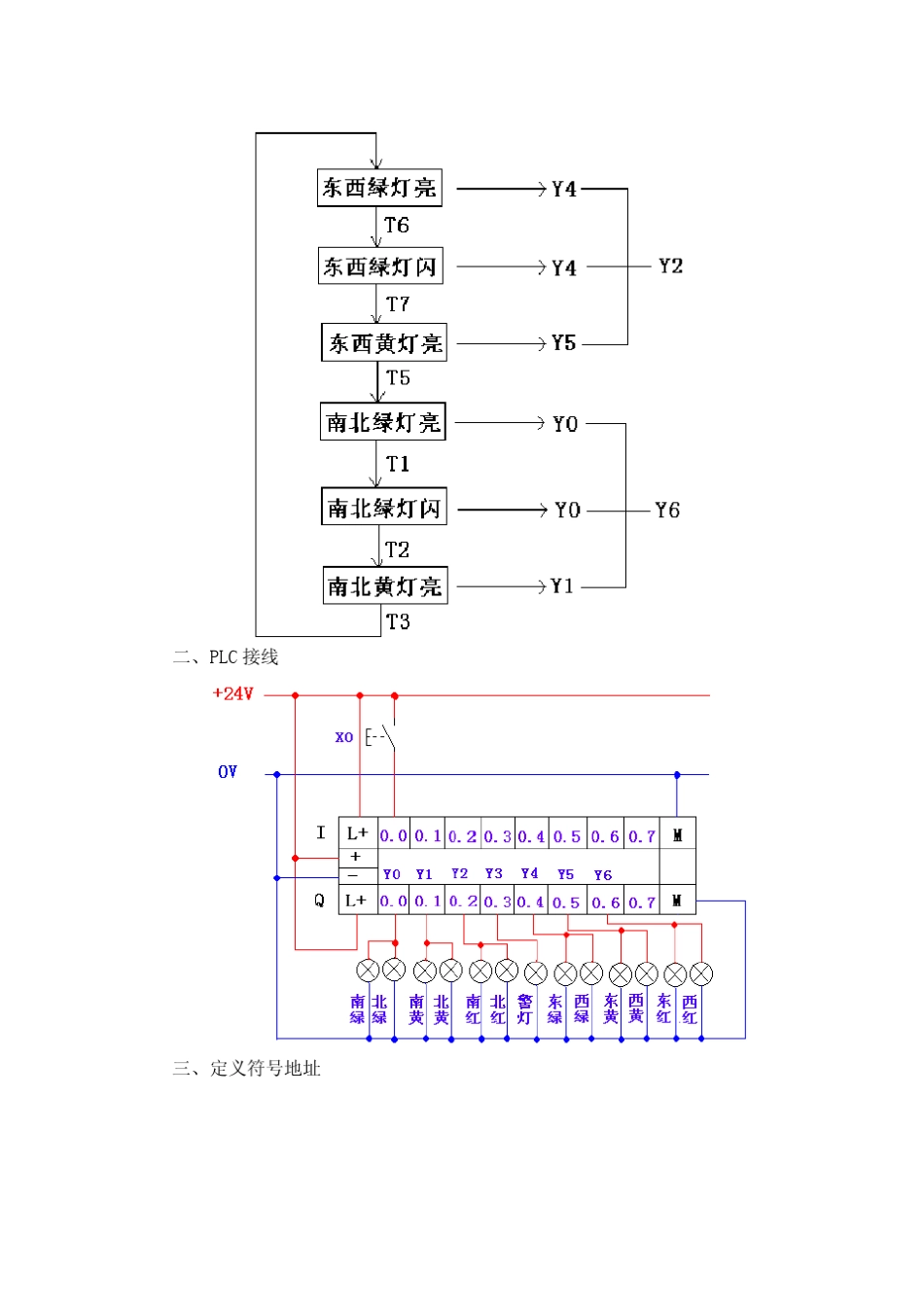 6个简单实用的PLC程序实例分析_第2页