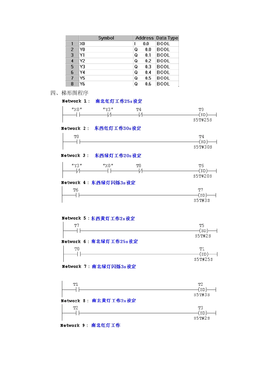 6个简单实用的PLC程序实例分析_第3页