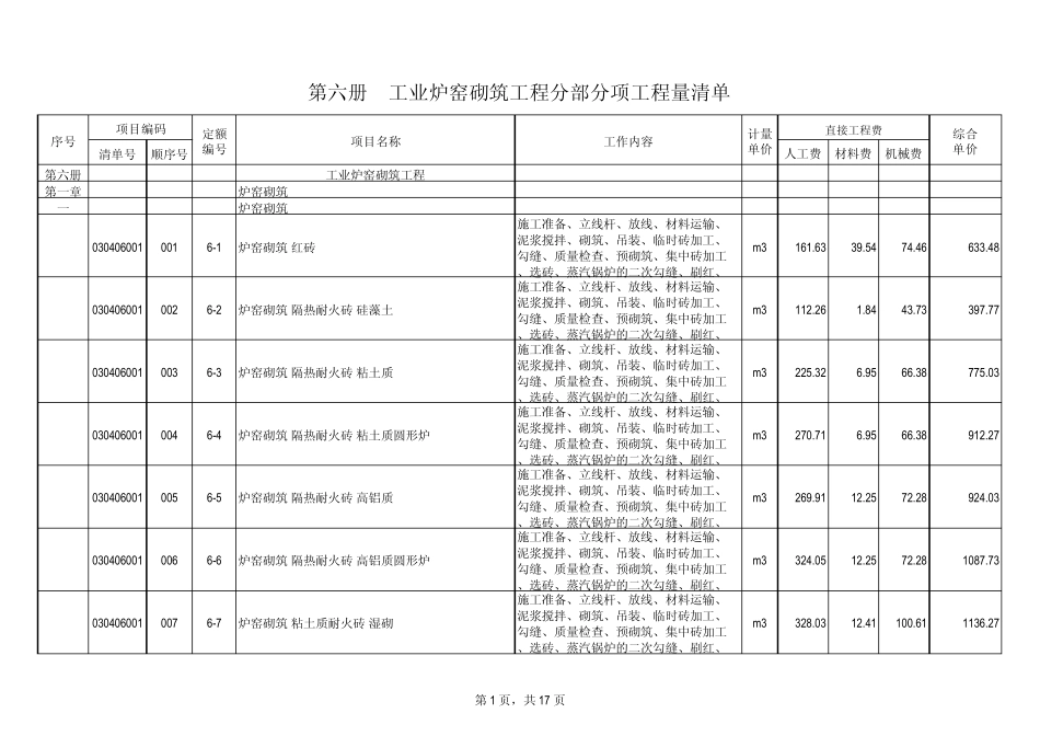 6册工业炉窑砌筑工程_第1页