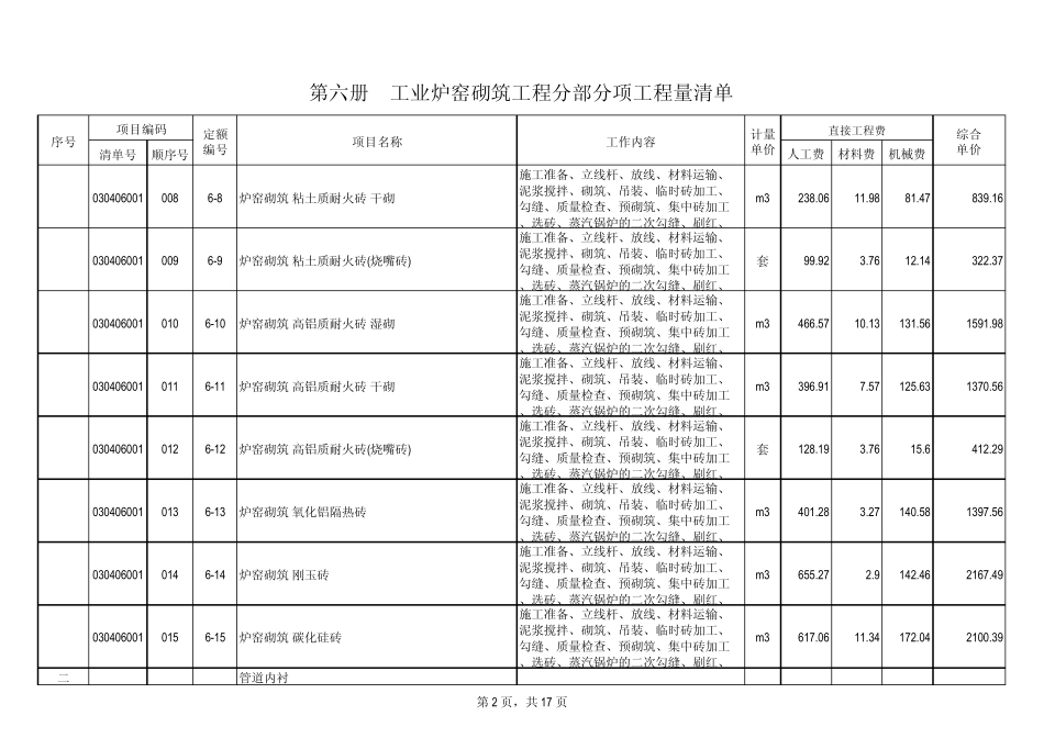 6册工业炉窑砌筑工程_第2页