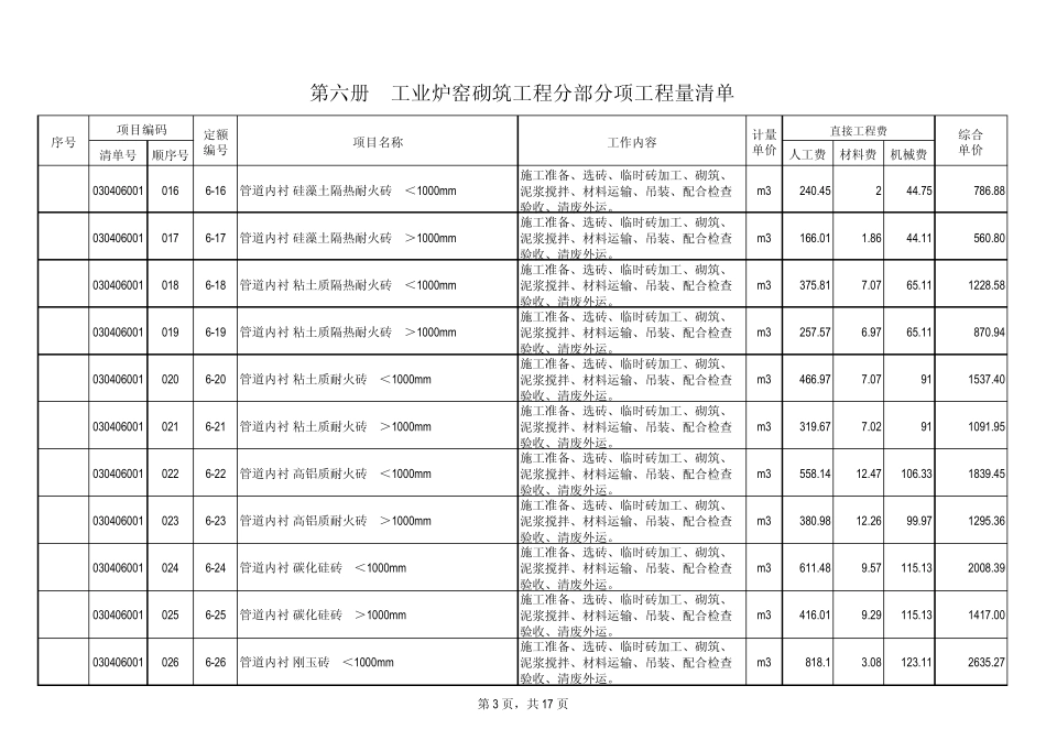 6册工业炉窑砌筑工程_第3页