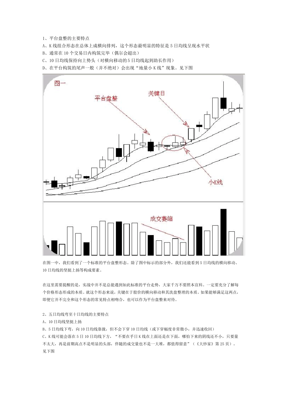 6大经典平台突破形态_第1页