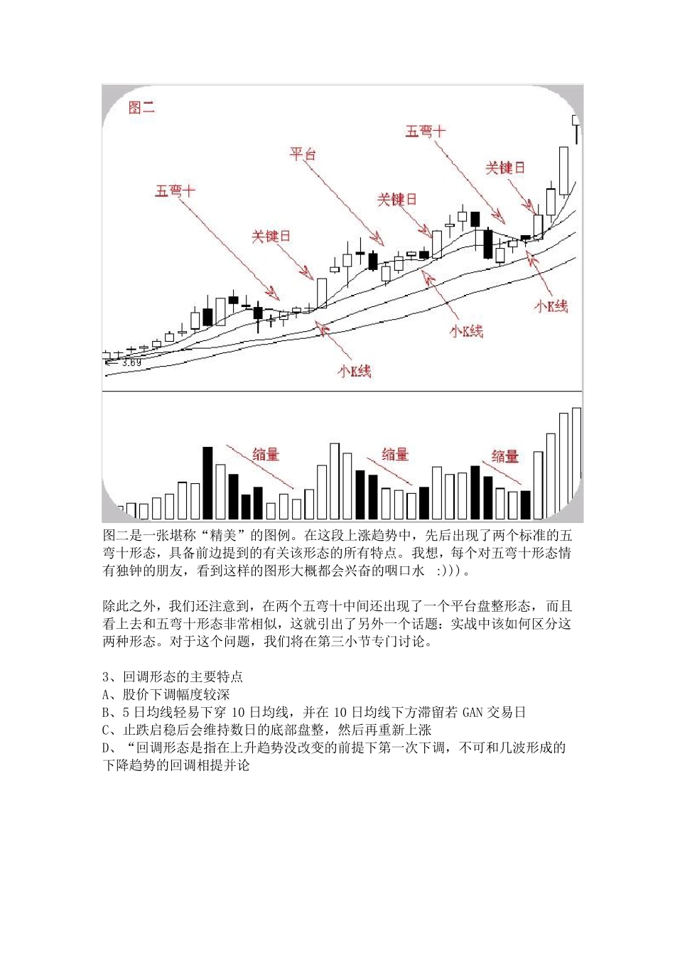 6大经典平台突破形态_第2页