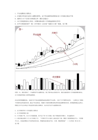 6大经典平台突破形态