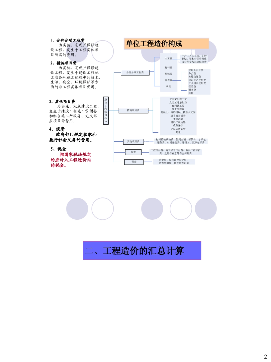6措施费的计算_第2页