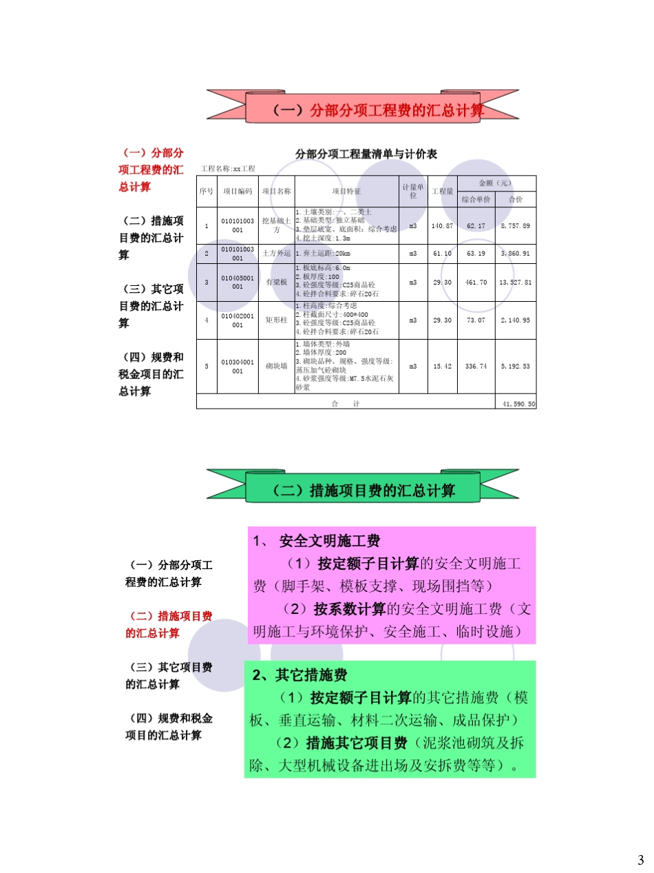 6措施费的计算_第3页
