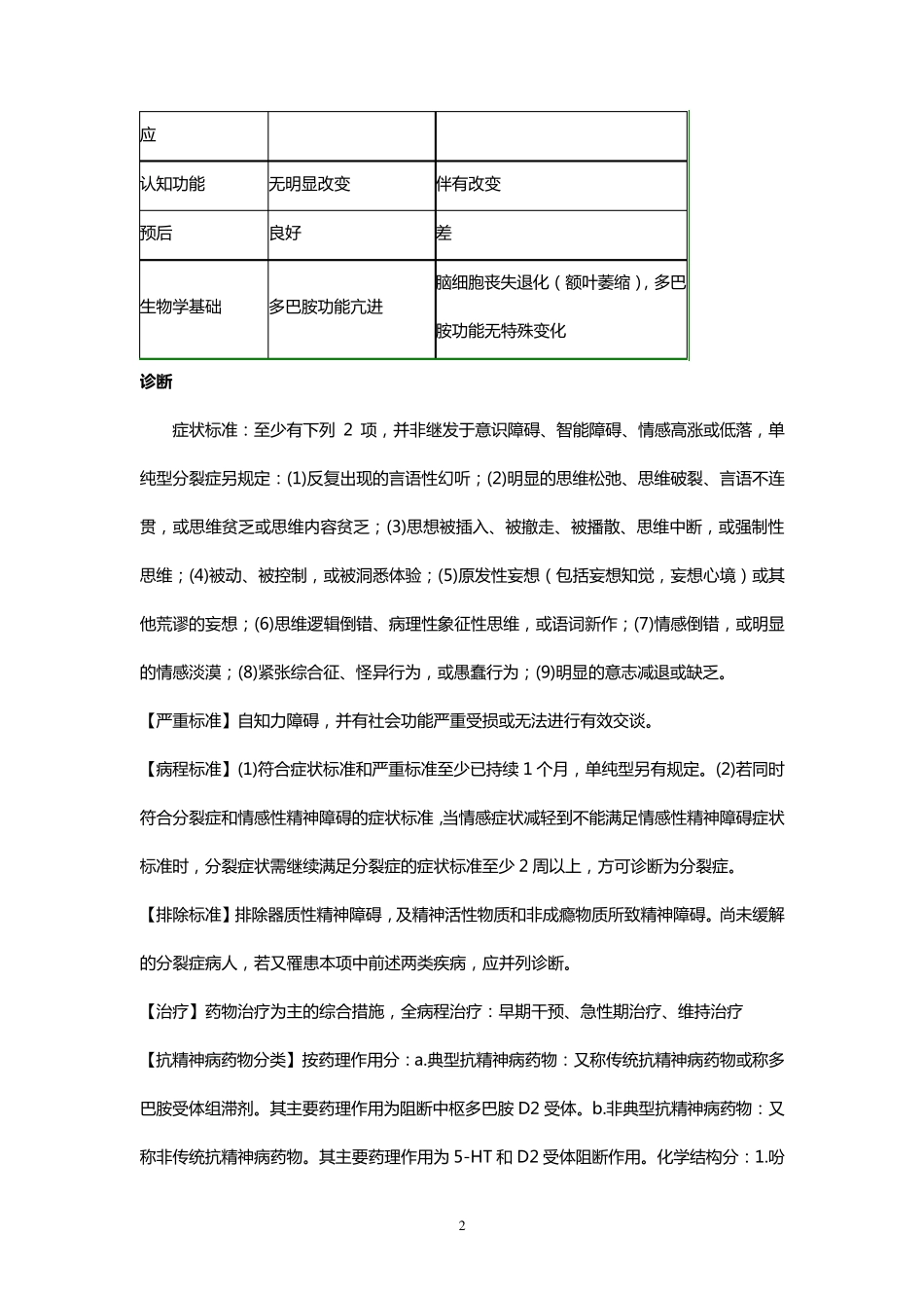 6种重性精神疾病_第2页