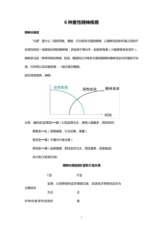 6种重性精神疾病