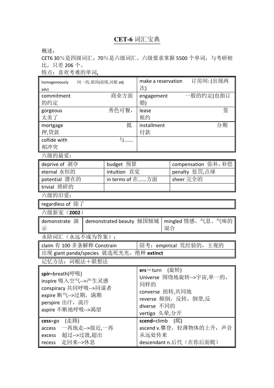 6级词汇大全_第1页