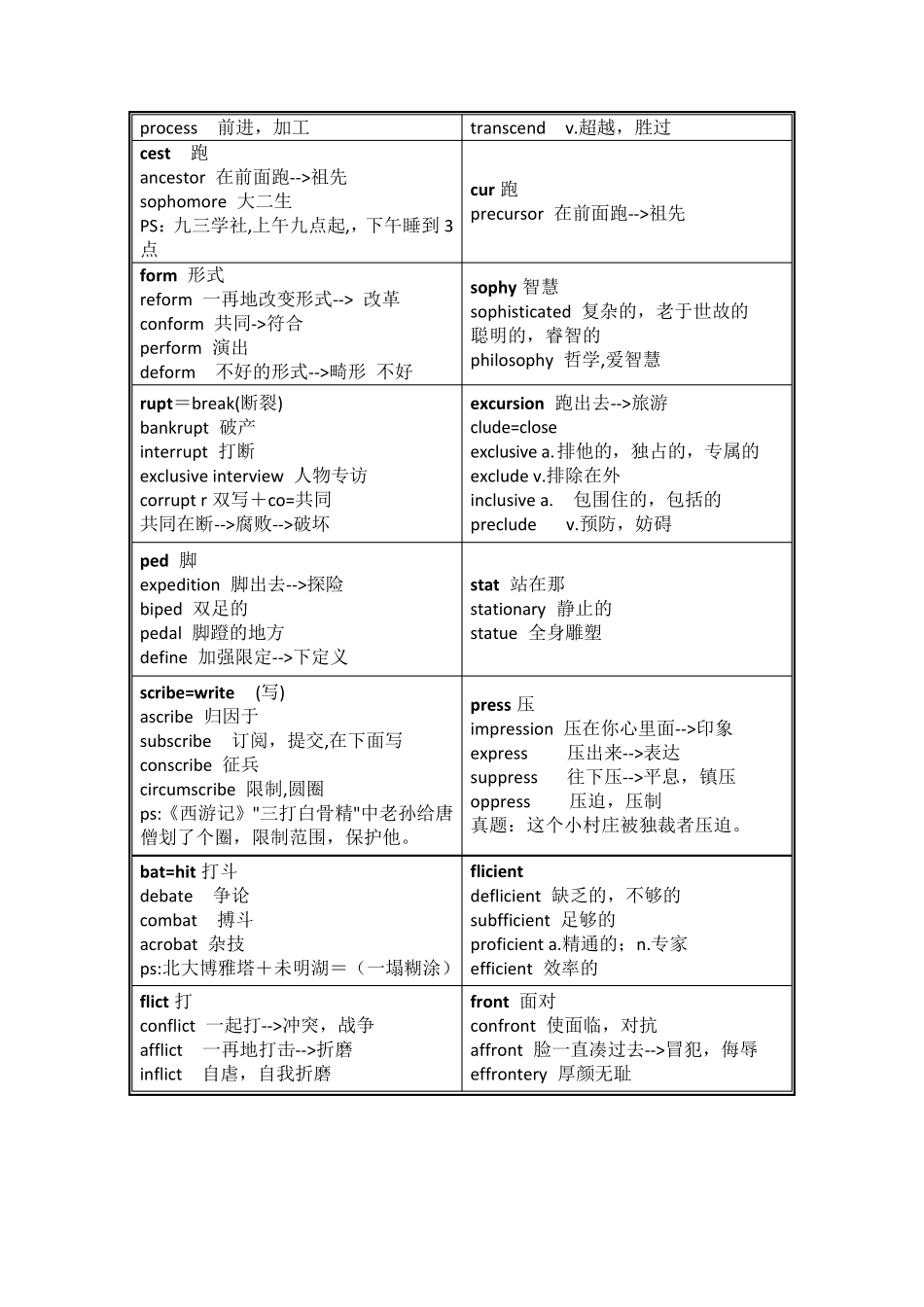 6级词汇大全_第2页
