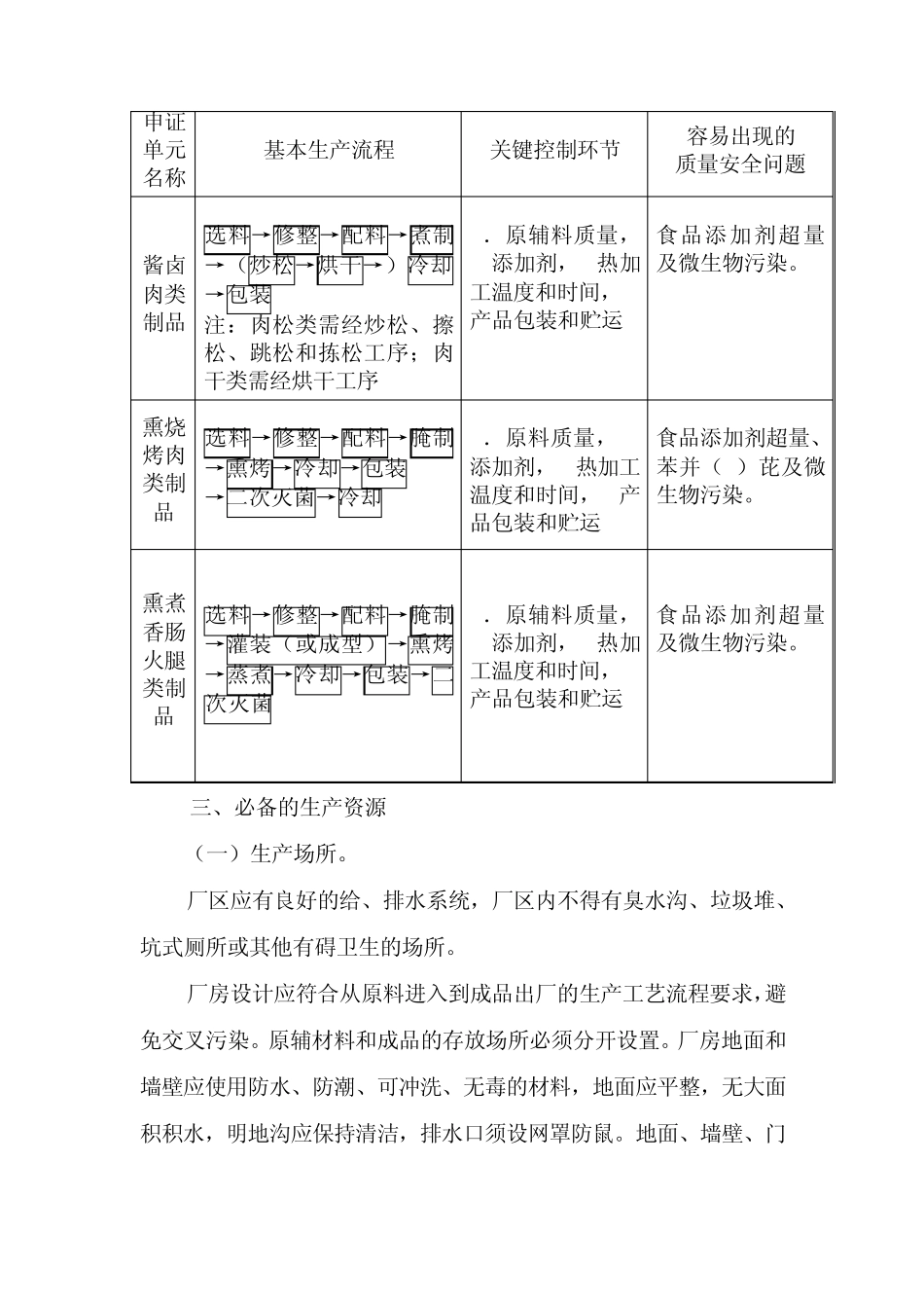6肉制品生产许可证审查细则_第2页