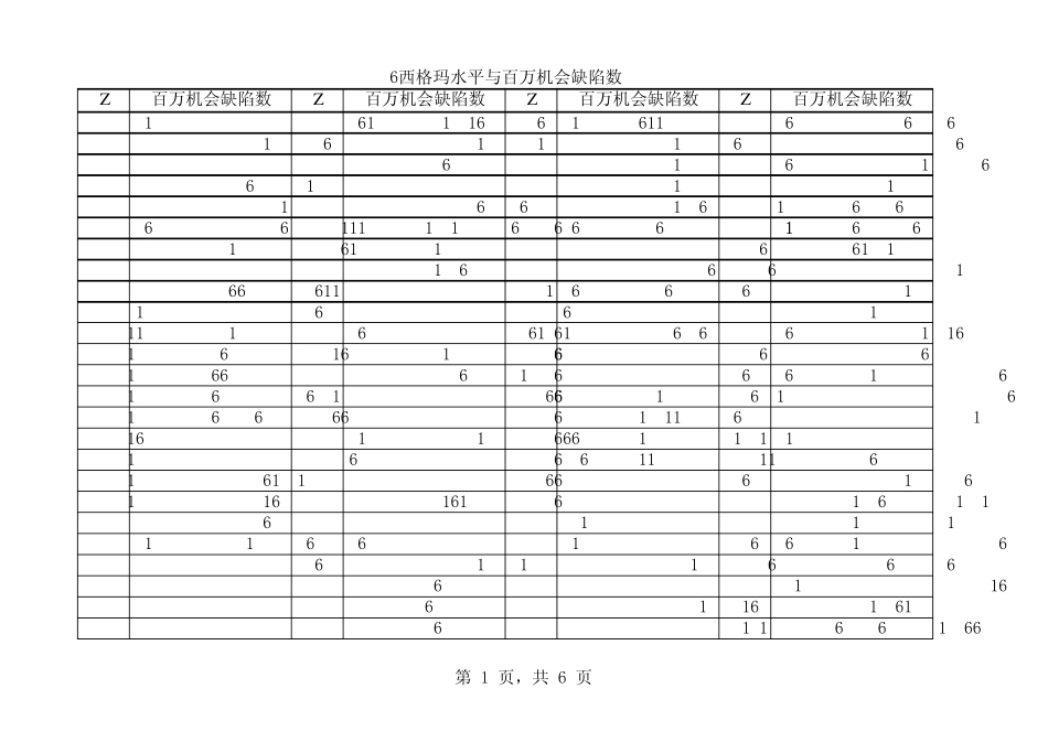 6西格玛水平查询表_第1页