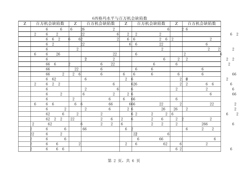 6西格玛水平查询表_第2页