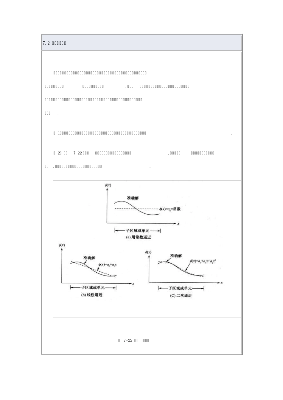 7.2选择位移函数_第1页