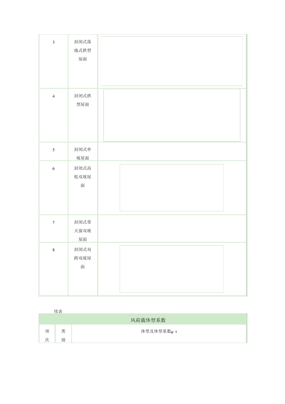 7.3风荷载体型系数_第2页