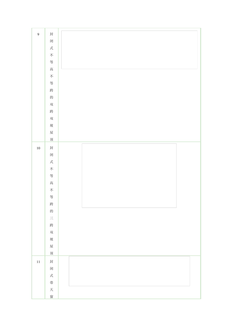 7.3风荷载体型系数_第3页