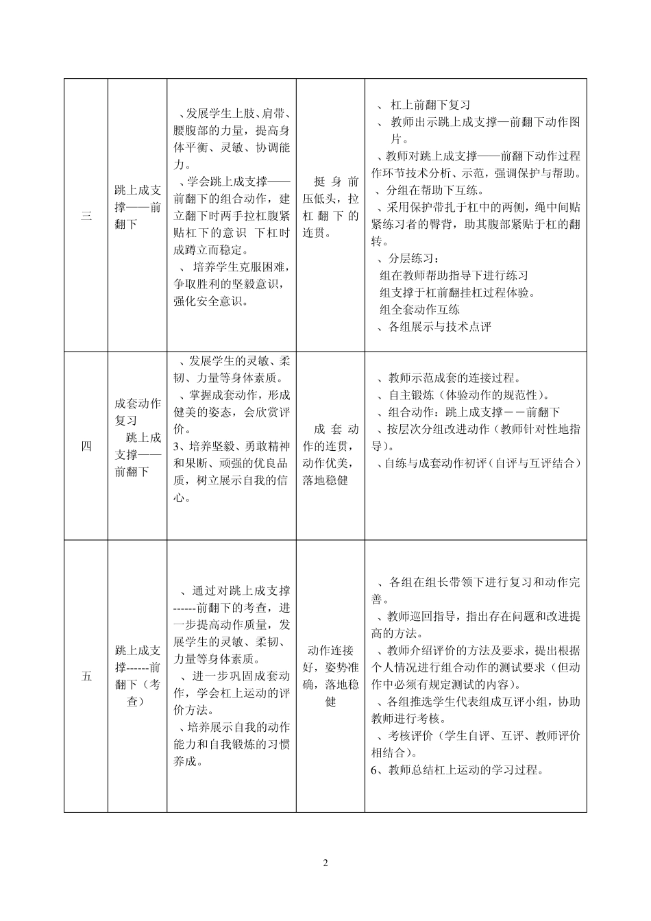 7.4跳上成支持前翻下_第2页