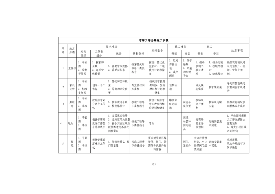 7.7.管廊管道施工工法B5_第3页