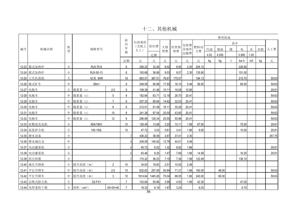 7.全国统一施工机械台班费用定额_第2页