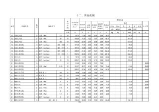7.全国统一施工机械台班费用定额