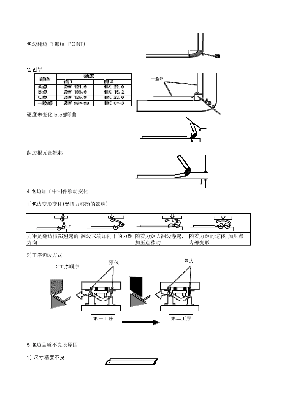 7.包边知识_第2页
