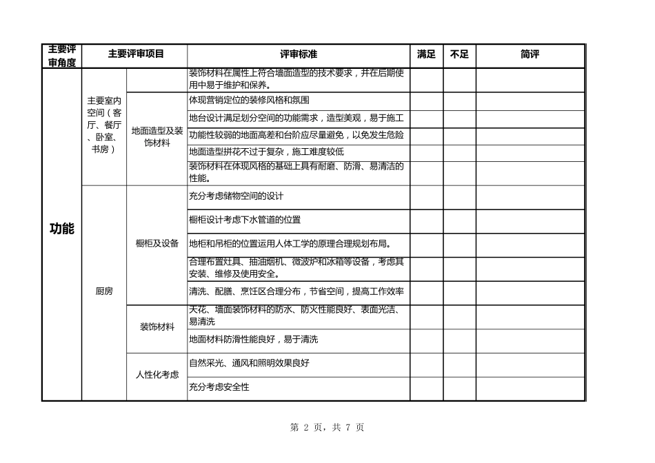 7.精装修设计成果审查要点(样板房)_第2页