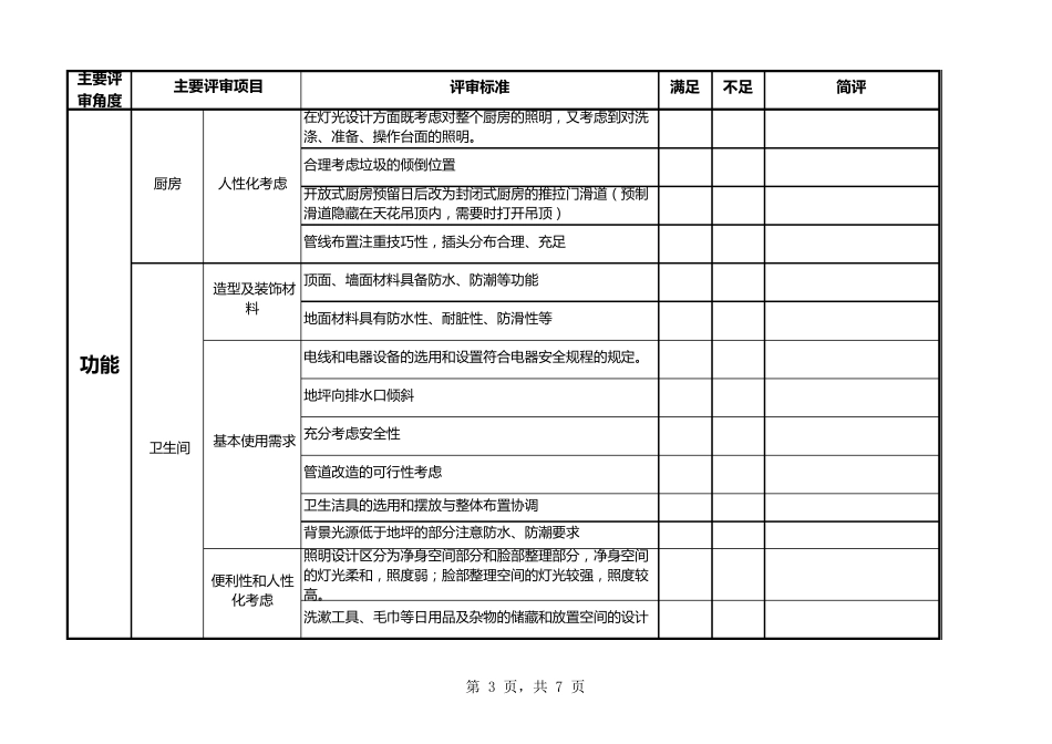 7.精装修设计成果审查要点(样板房)_第3页