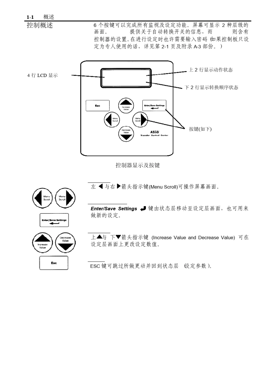 7000系列Group5控制器用户指南_第2页
