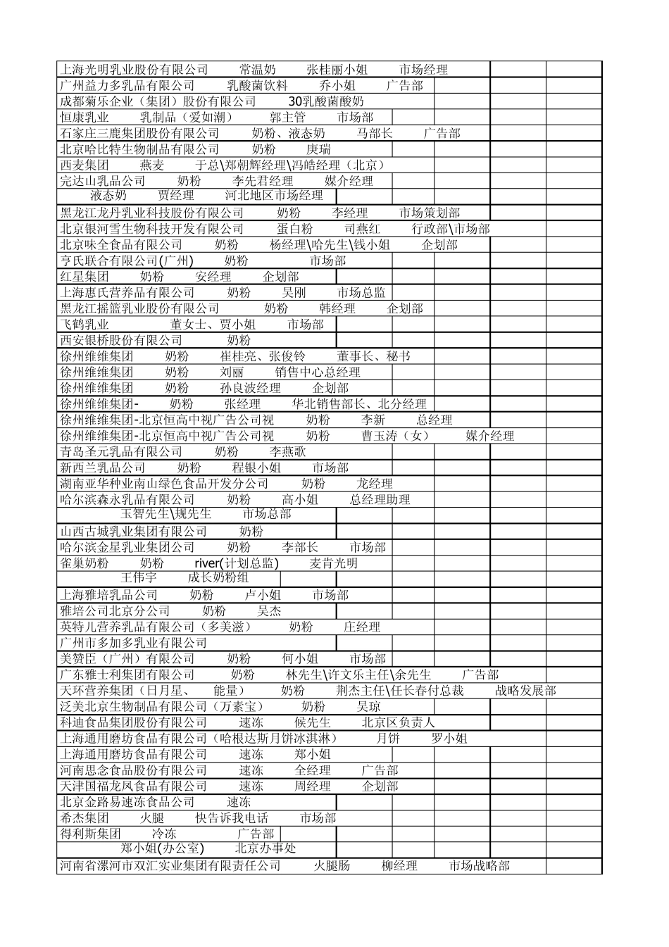 700家食品公司联系人_第1页